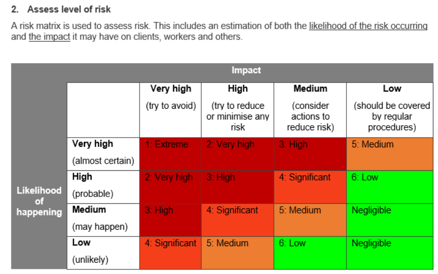 Risk assessment table example.